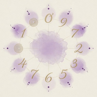 Numeroloji Eğitimi — Sayıların Dilini Öğren