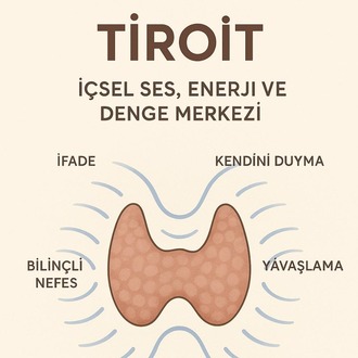 HİPERTİROİDİ VE GRAVES BESLENMESİ
