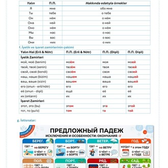Rusça Predlojnıy Padej (Edatlı Hal) Konu Anlatımlı Çalışma Fasikülü – 26 Sayfa PDF