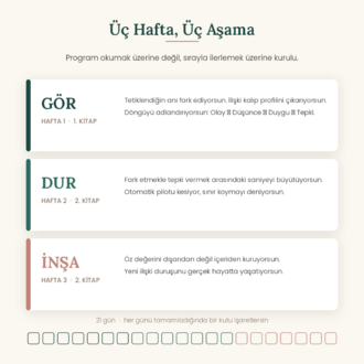 Sevilmek İçin Yorulmayı Bırak 2 — Dönüşüm (21 Günlük Program)