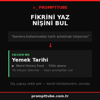 Yüz Göstermeden YouTube: 1302 Kanıtlanmış Niş, 6510 AI Prompt + 30 Günlük Plan