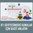 B1 - DERS KİTABI - BİR DAKİKADA İNGİLİZCE