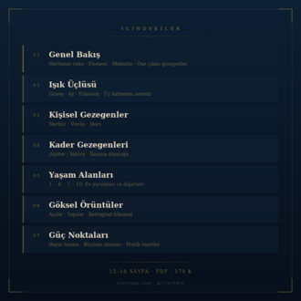 İnsan Yazımı Detaylı Yıldızname