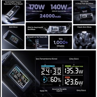 Sharge 170W - Yüksek Güçlü ve Şeffaf Tasarımlı Gan Powerbank - Gri