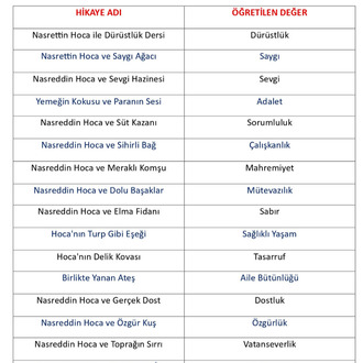 NASREDDİN HOCA İLE İYİ BİR İNSAN OLUYORUM - HİKAYE SETİ (TYMM UYUMLU) ***YENİ***