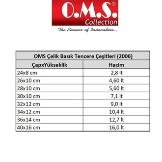 OMS Çelik Basık Tencere (2006)