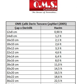 OMS Çelik Derin Tencere (2005)