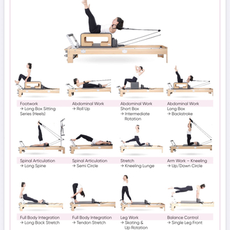 ZERO PILATES® Reformer Poster 03 (Dijital PDF)
