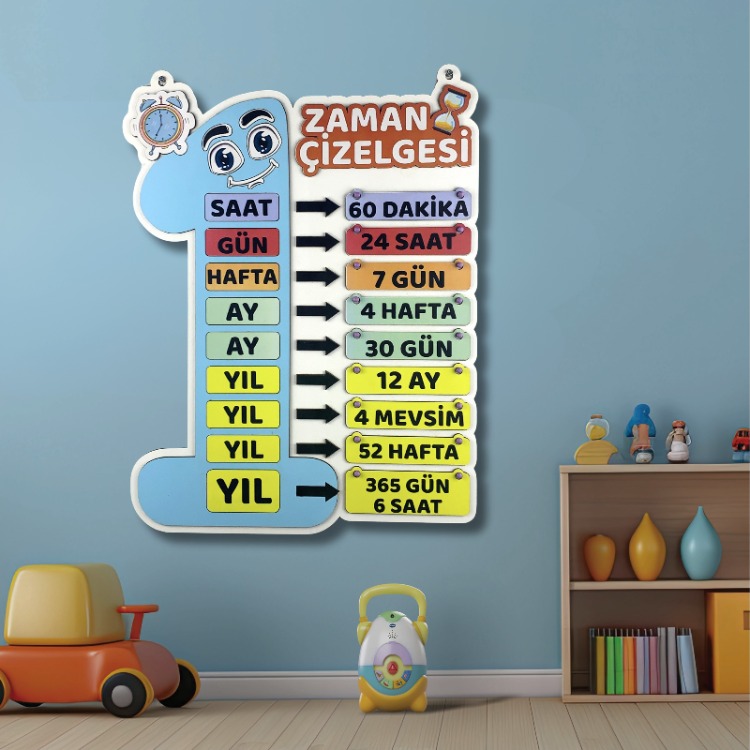 Zaman Çizelgesi – Eğitim ve Sınıf İçin Öğretici Duvar Materyali