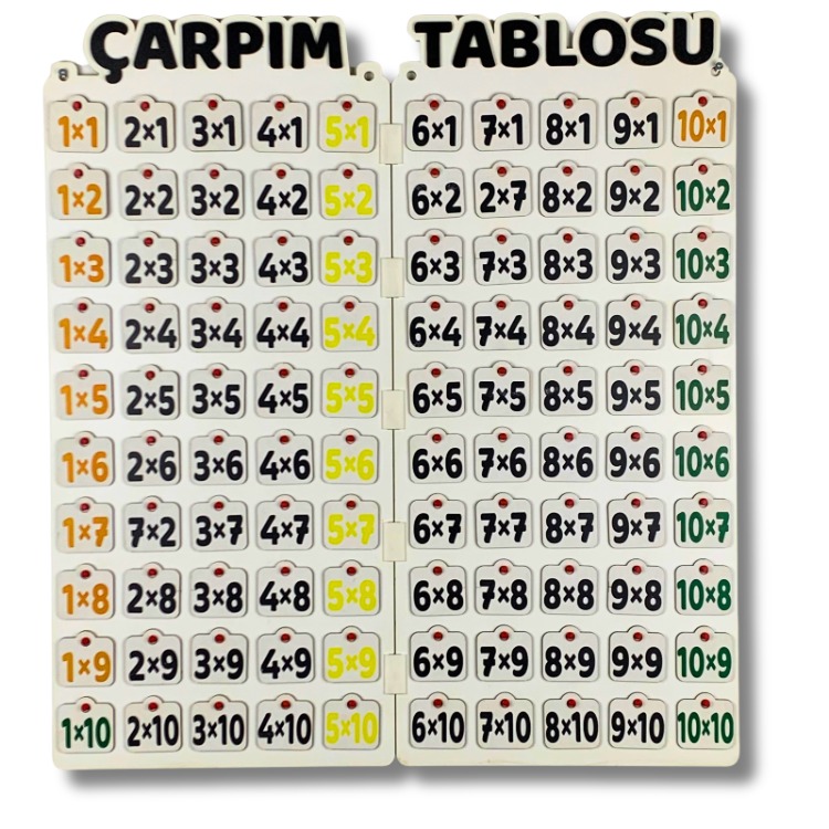 Çarpım Tablosunu Ezberlemek Artık Kâbus Değil!