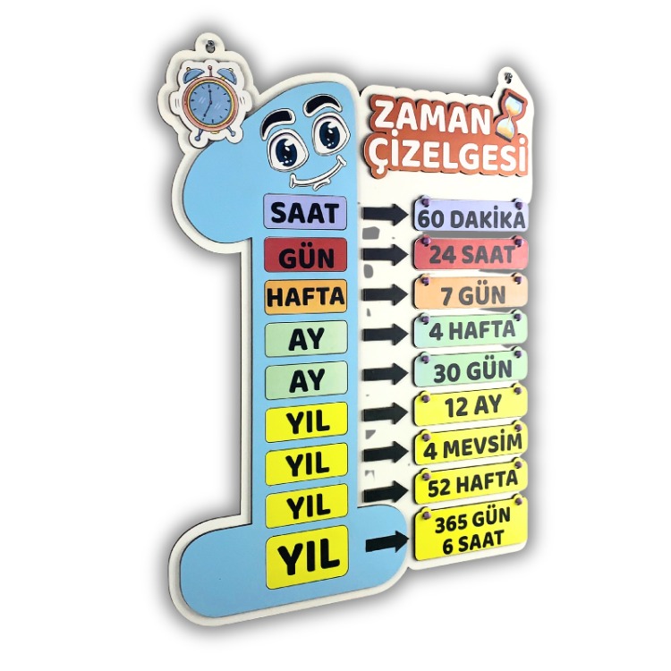Zaman Çizelgesi – Eğitim ve Sınıf İçin Öğretici Duvar Materyali
