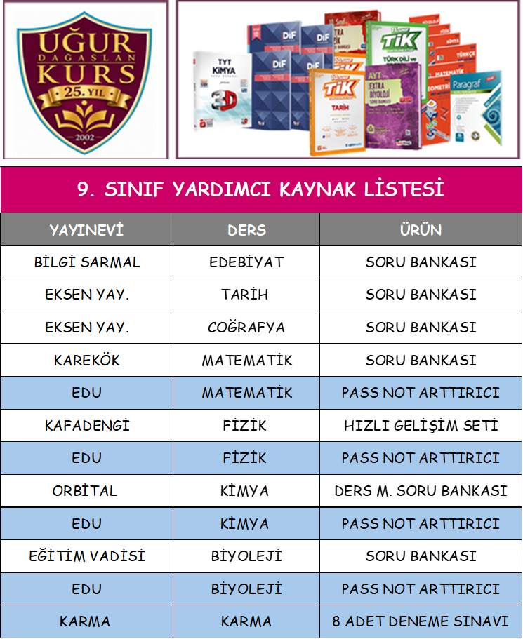 KURS 9. SINIF YARDIMCI KAYNAKLAR LİSTESİ