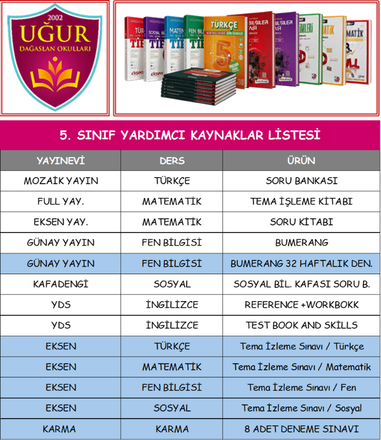 5. SINIF KUŞCAĞIZ UĞUR DAĞASLAN KURS