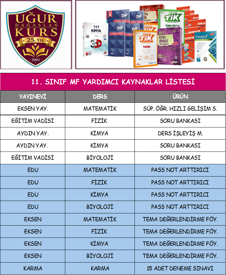KURS 11 MF YARDIMCI KAYNAKLAR LİSTESİ