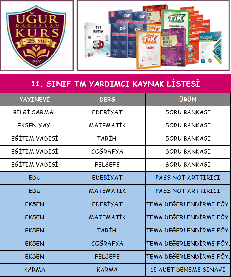KURS 11 TM YARDIMCI KAYNAK LİSTESİ