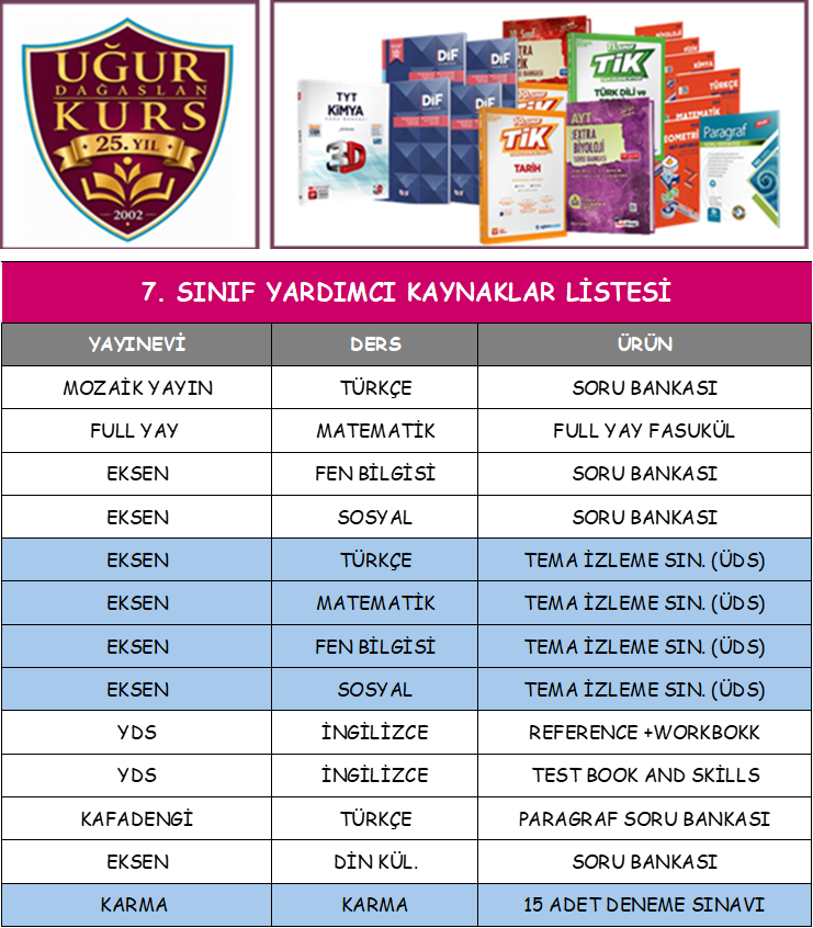 KURS 7. SINIF YARDIMCI KAYNAKLAR LİSTESİ