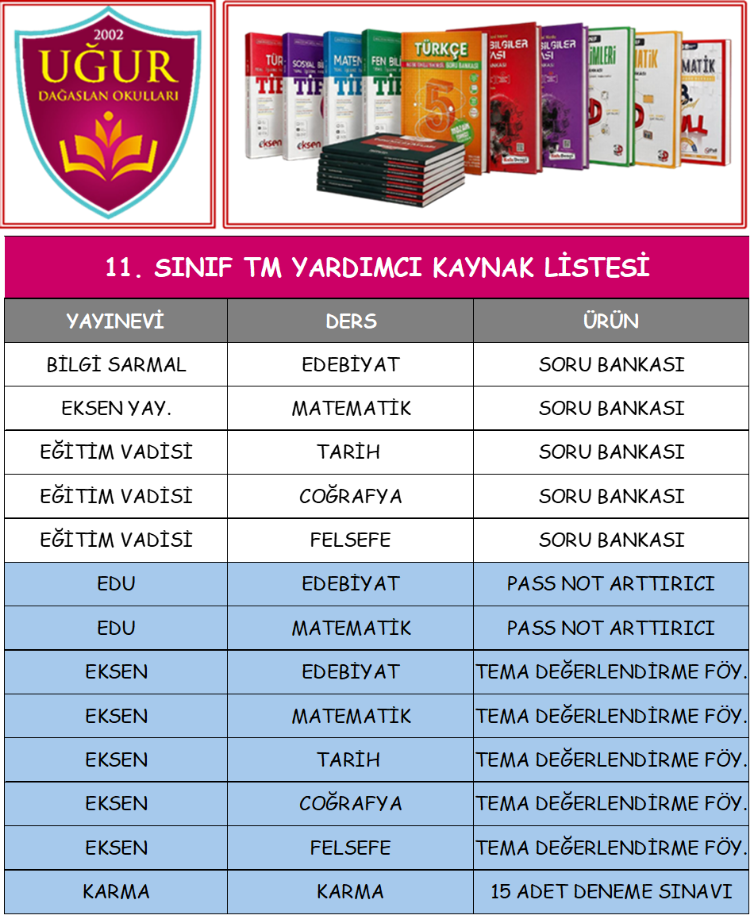 KOLEJ 11. SINIF TM YARDIMCI KAYNAK LİSTESİ