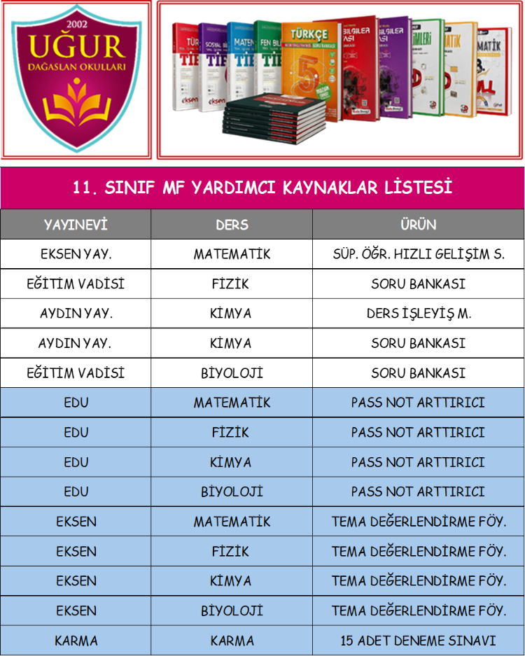 KOLEJ 11 SINIF MF YARDIMCI KAYNAK LİSTESİ