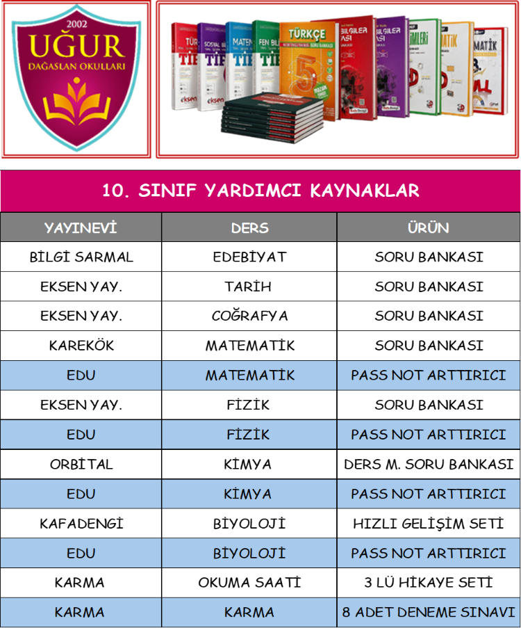 KOLEJ 10. SINIF YARDIMCI KAYNAKLAR