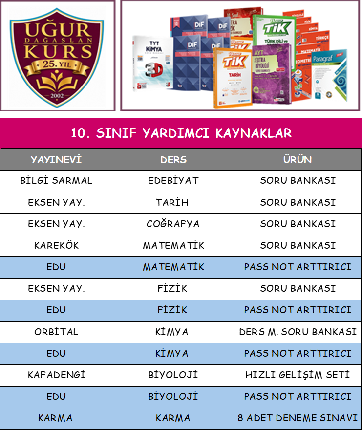 KURS 10 .SINIF YARDIMCI KAYNAKLAR LİSTESİ