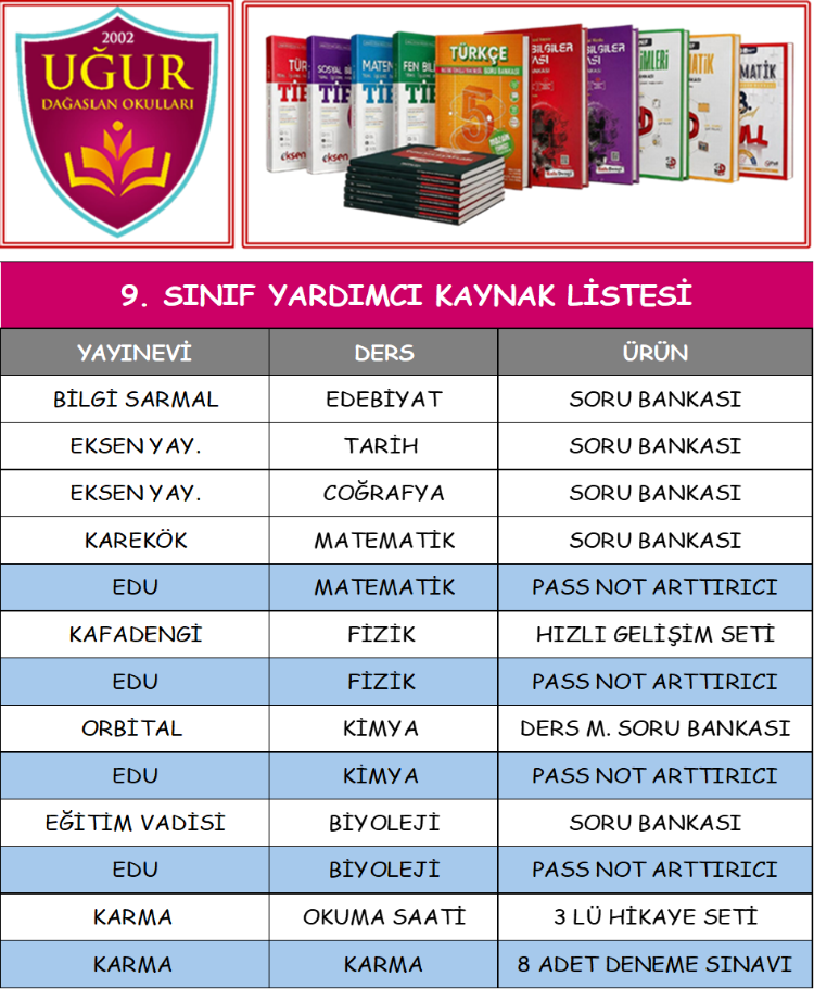 KOLEJ 9. SINIF YARDIMCI KAYNAK LİSTESİ