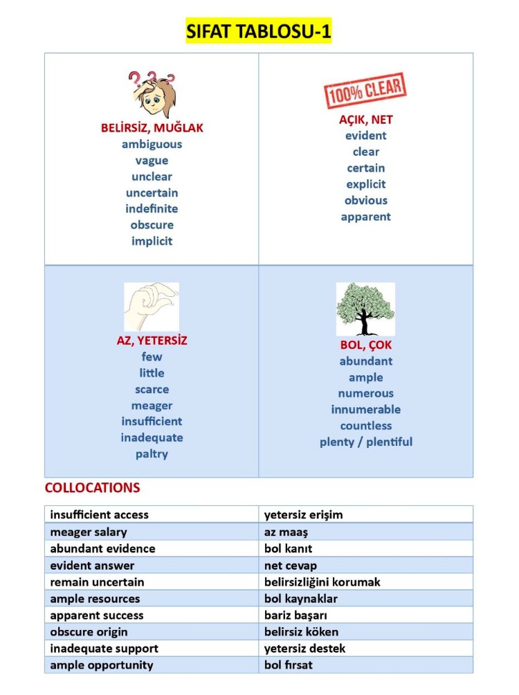 YDS-YÖKDİL-YDT KALIP KELİMELER VE EŞ ANLAM KARTLARI