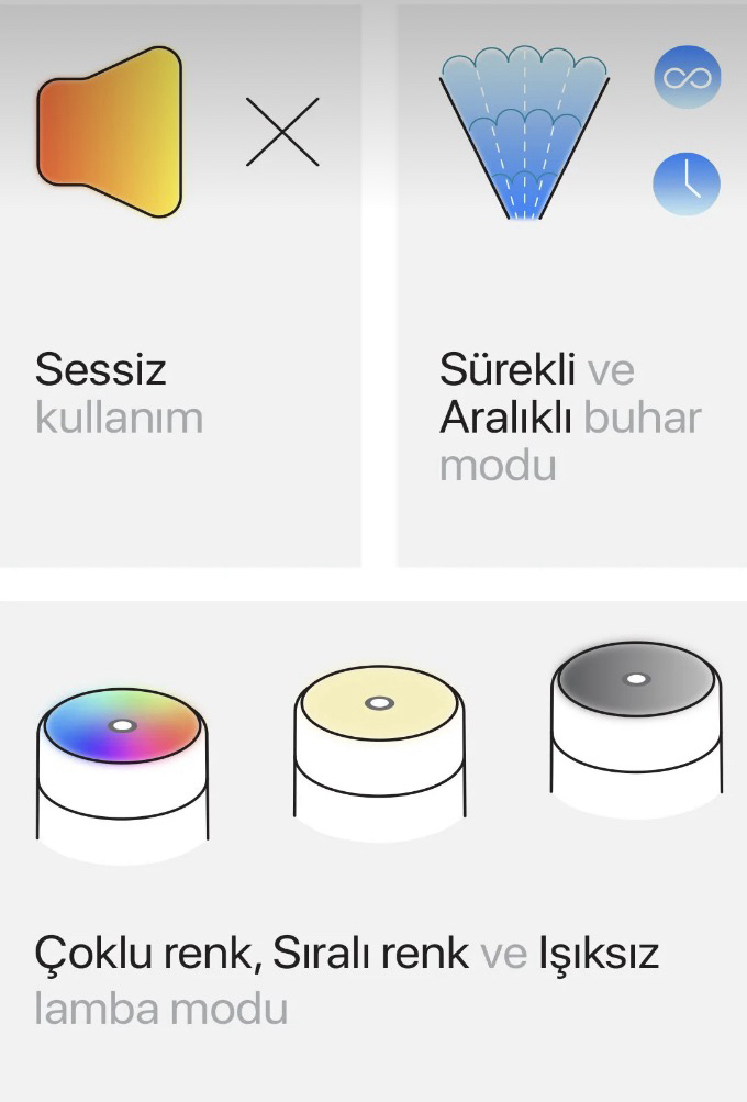 Wiimi 400 ml Ultarsonik Hava Nemlendirici Buhar Makinesi ve Arıma Difüzörü