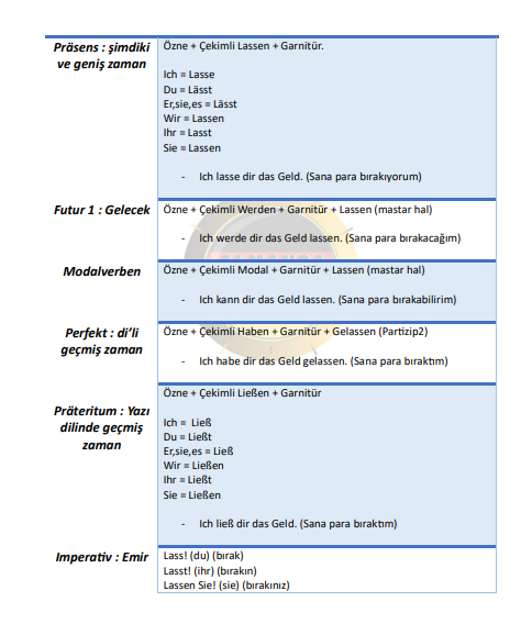 Almanca A2 Konu Anlatımı PDF