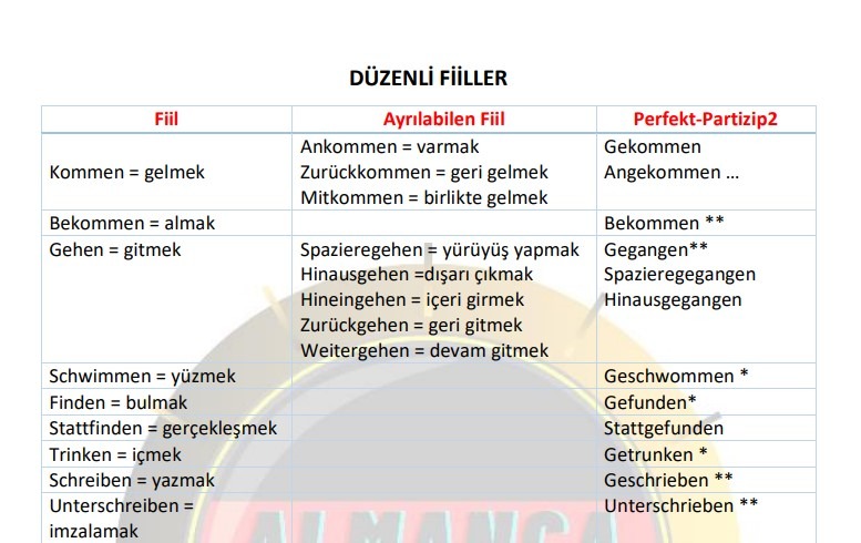 En Çok Kullanılan Almanca Düzenli ve Düzensiz Fiiller