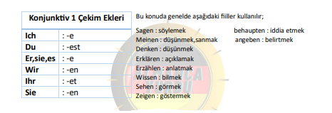 Almanca A2 Konu Anlatımı PDF