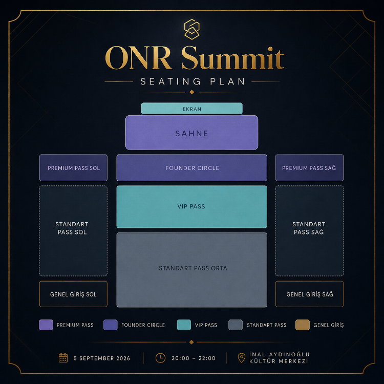 Onr Summit Ödeme Formu (Standart pass)