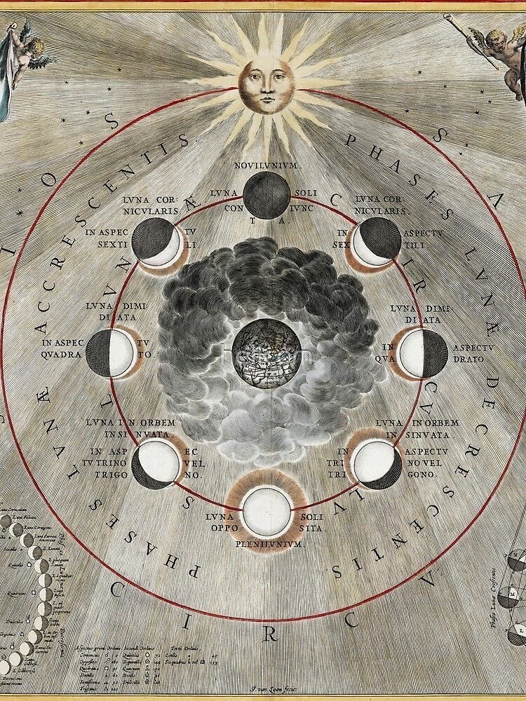 Astrolojik İş ve Marka Danışmanlığı