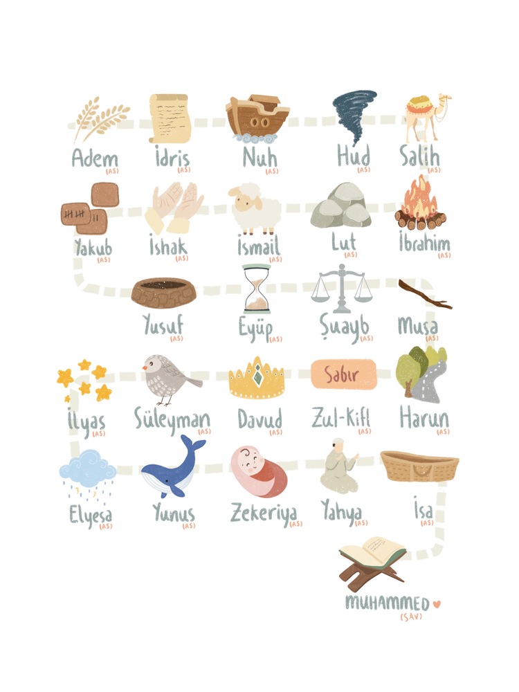 Peygamberler A4 poster