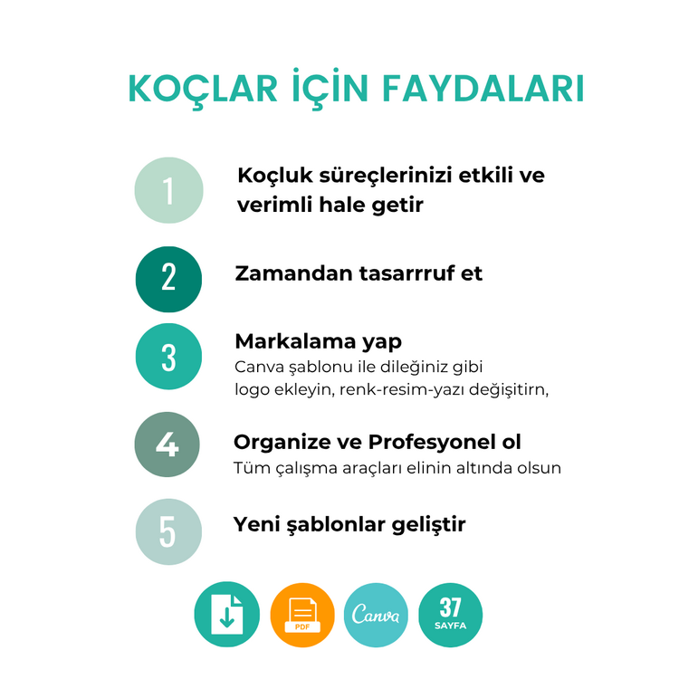 Koçlukta Derinleşme Araçları Seti (Canva + PDF)