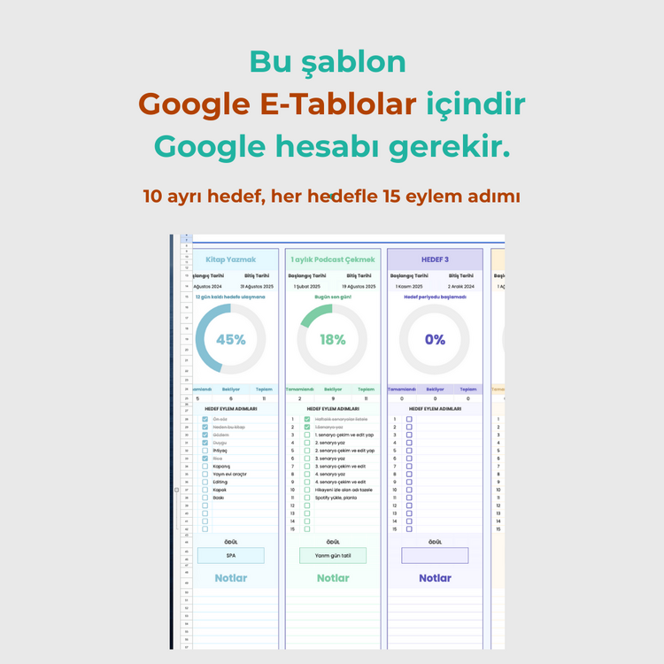 Performas Göstergeli Hedef E-Takip E-Tablosu, Yıllık Aylık Hedefler
