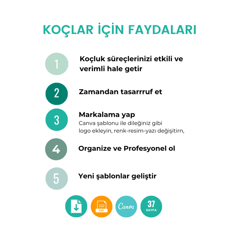 Erteleme ile Başa Çıkma Çalışması ( Canva Şablonu + PDF)
