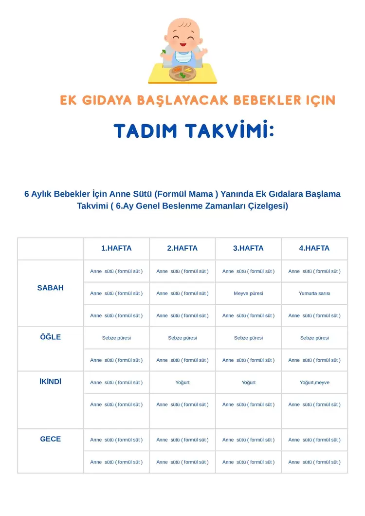 Ev Yapımı Bebek Mamalarıyla Sağlıklı Başlangıç: Dijital Bebek Ek Gıda Takvimi