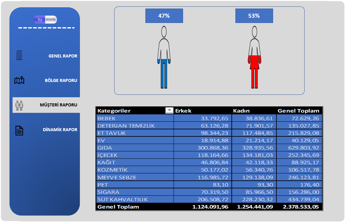 Full Otomatik Excel Dashboard