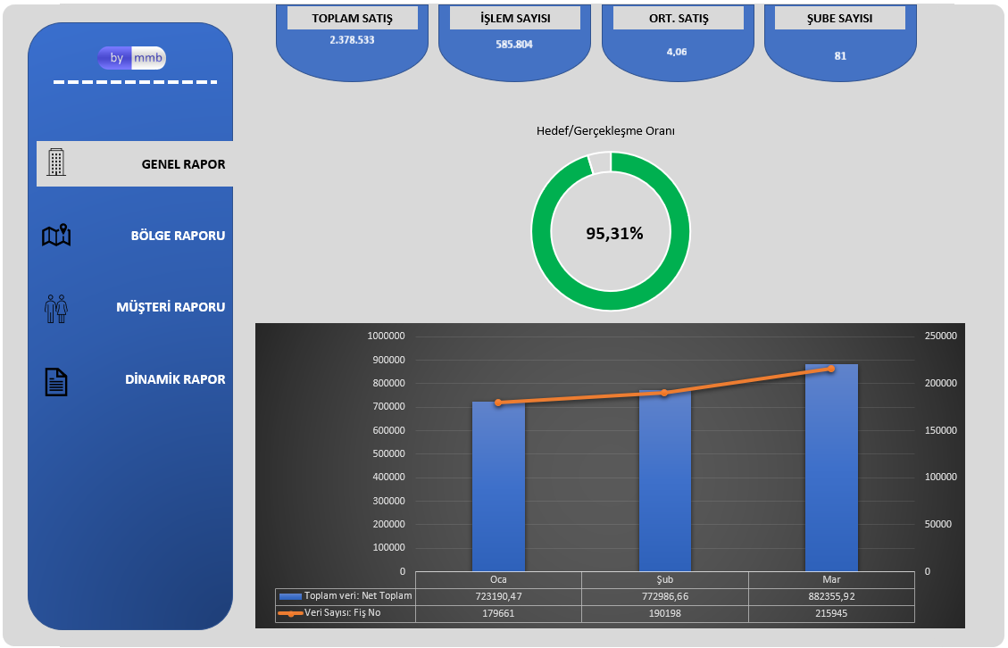 Full Otomatik Excel Dashboard