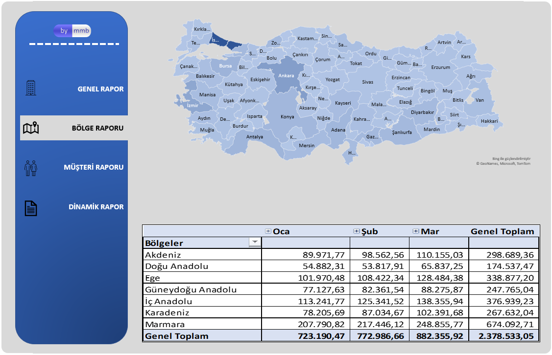 Full Otomatik Excel Dashboard