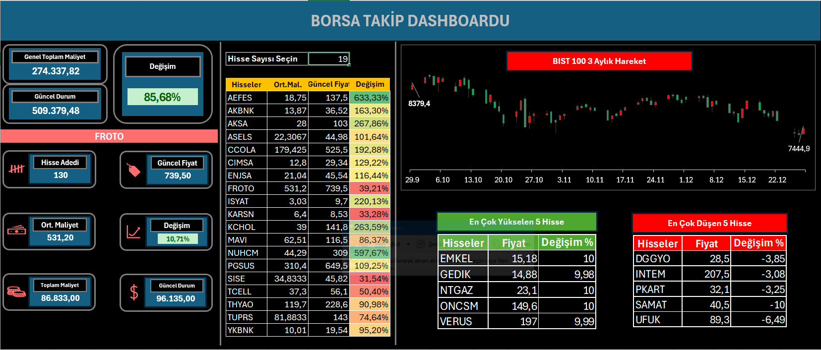 Borsa Takip Programı(Excel)