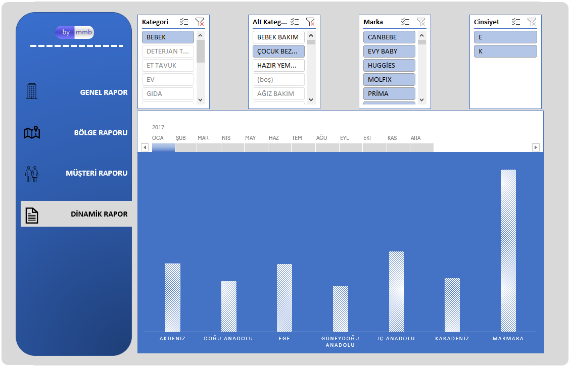 Full Otomatik Excel Dashboard