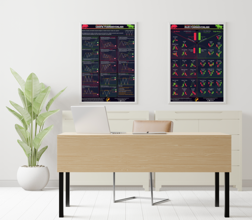 Bullekon Mum Formasyonları ve Grafik Formasyonları Posteri (2si1)