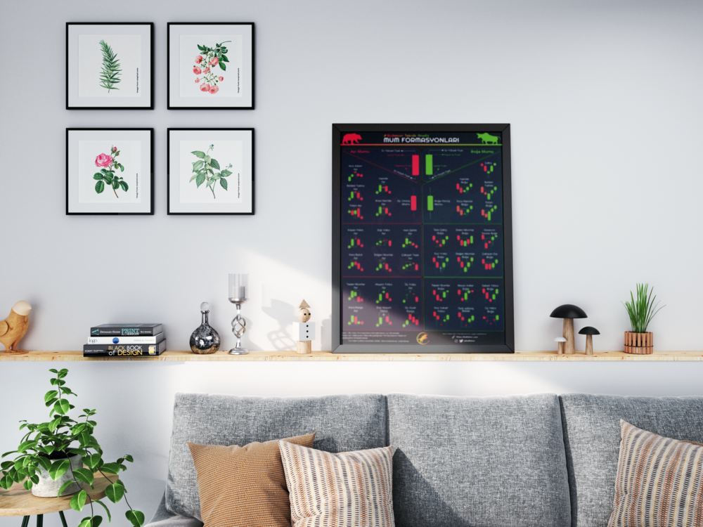 Bullekon Mum+Grafik+Harmonik Formasyonlar + İndikatörler Posteri (4ü1)