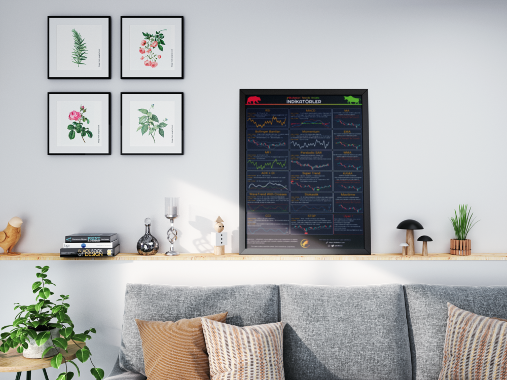Bullekon Mum+Grafik+Harmonik Formasyonlar + İndikatörler Posteri (4ü1)