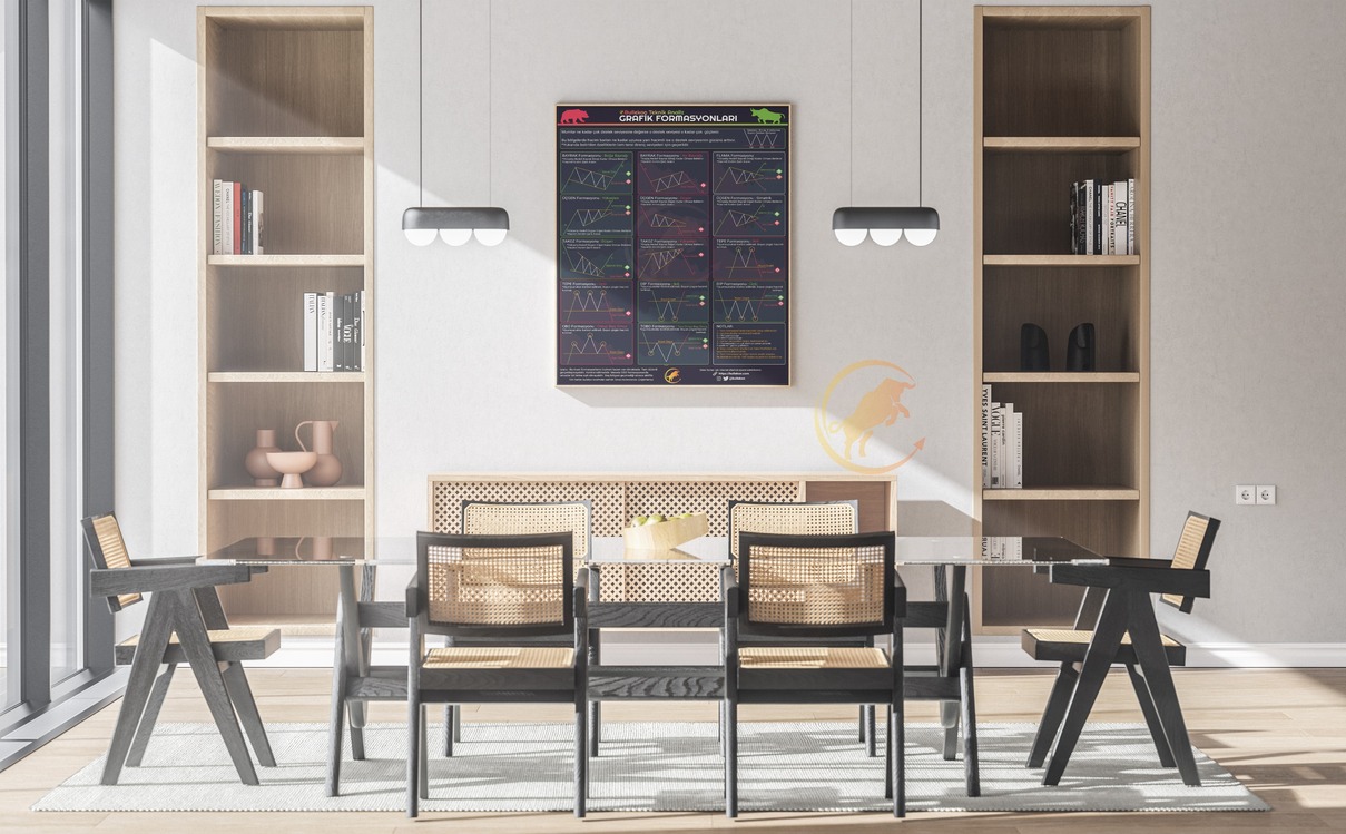 Bullekon Grafik Formasyonları Posteri