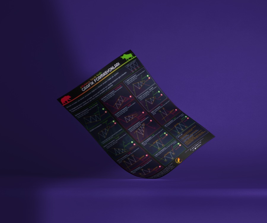Bullekon Grafik Formasyonları Posteri