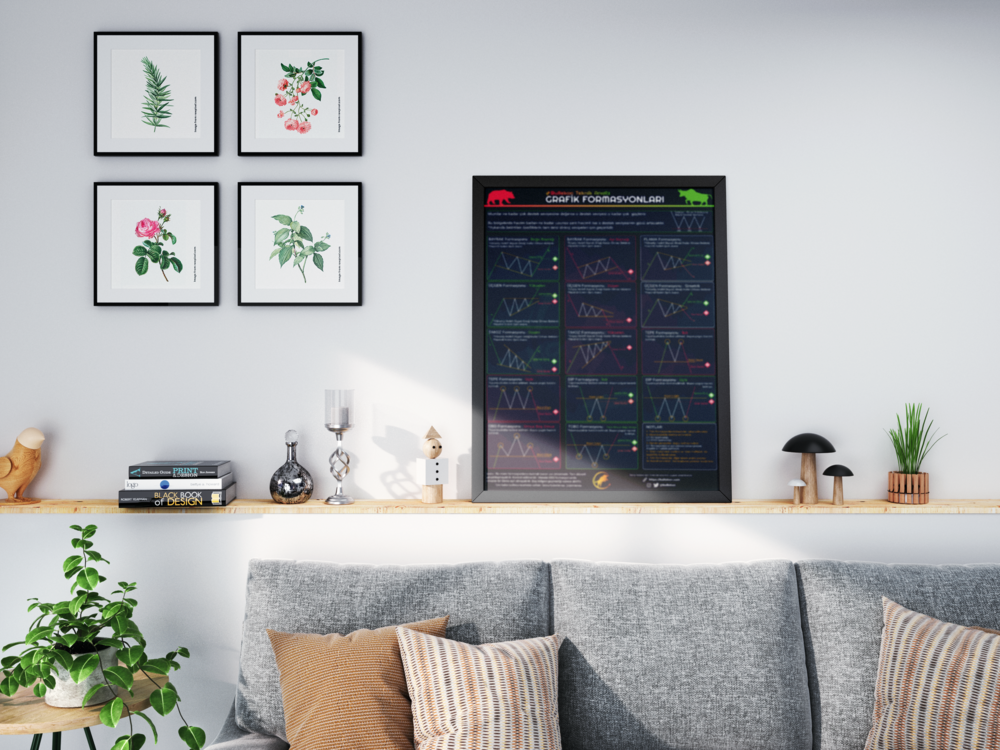 Bullekon Mum+Grafik+Harmonik Formasyonlar + İndikatörler Posteri (4ü1)