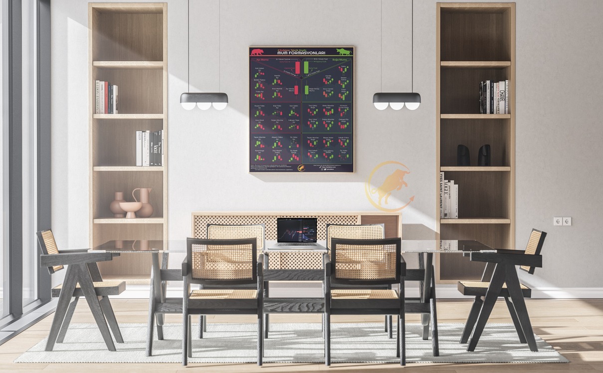 Bullekon Mum Formasyonları Posteri