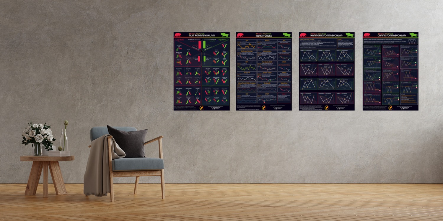 Bullekon Mum+Grafik+Harmonik Formasyonlar + İndikatörler Posteri (4ü1)